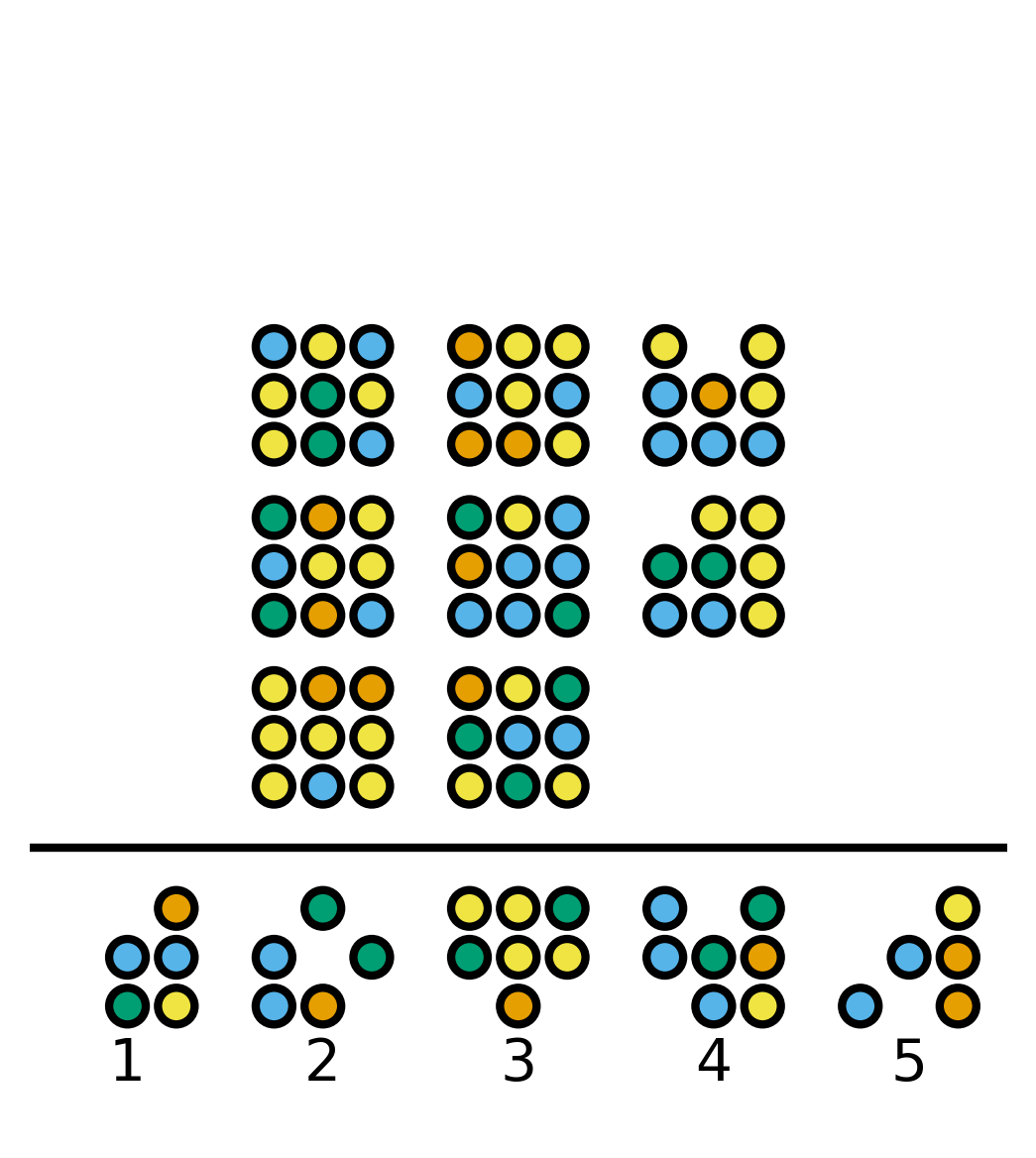 b sub 1